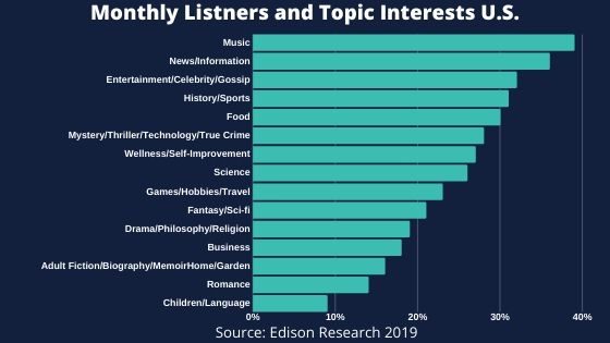 podcast monthly topics